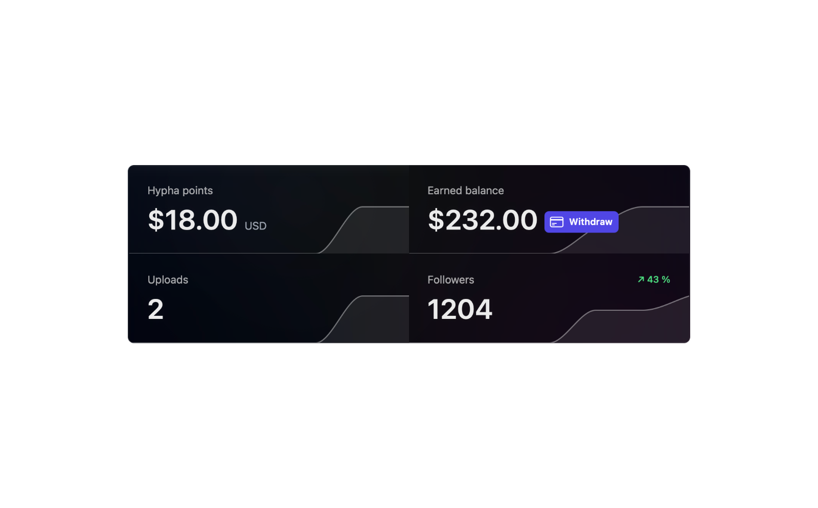 Creator stats overlays